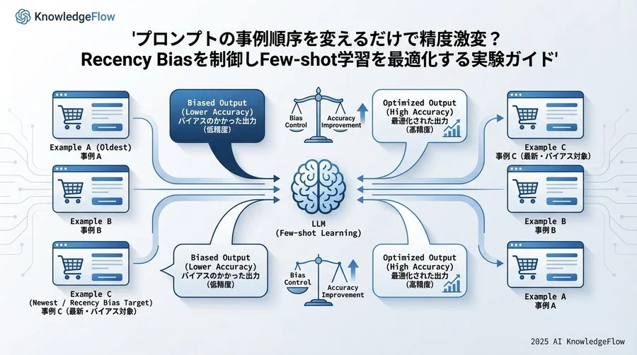 Step 3：最適解を見つける（キャリブレーション技術） - Section Image