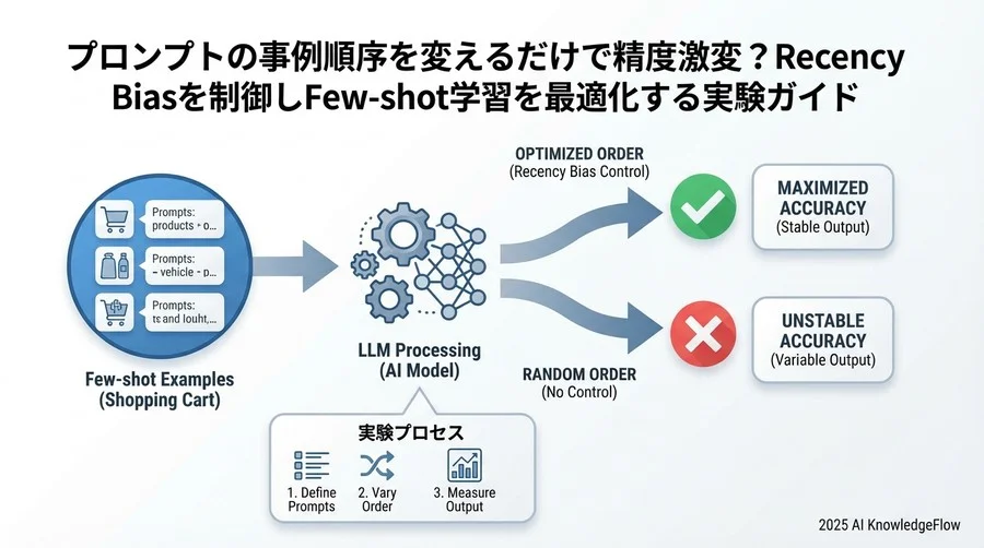 Step 3：最適解を見つける（キャリブレーション技術） - Section Image 3