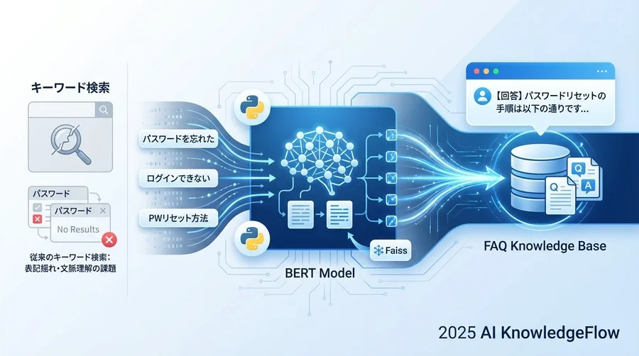2. 開発環境のセットアップとベースラインの構築 - Section Image