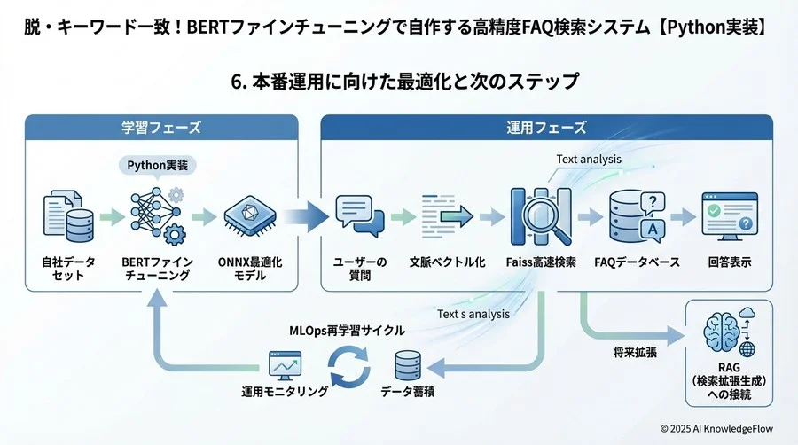4. モデルの保存パス - Section Image 3