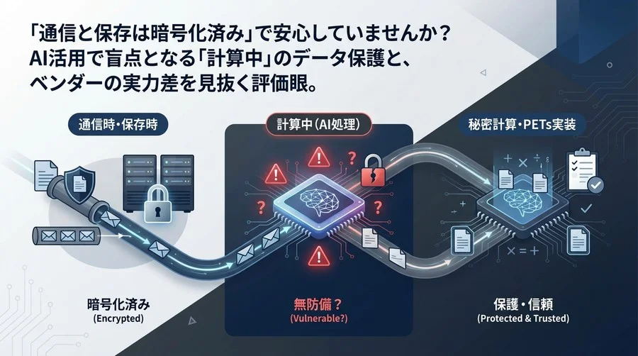 「暗号化済み」の死角を突く：AI時代のデータ保護は「計算中」で決まる