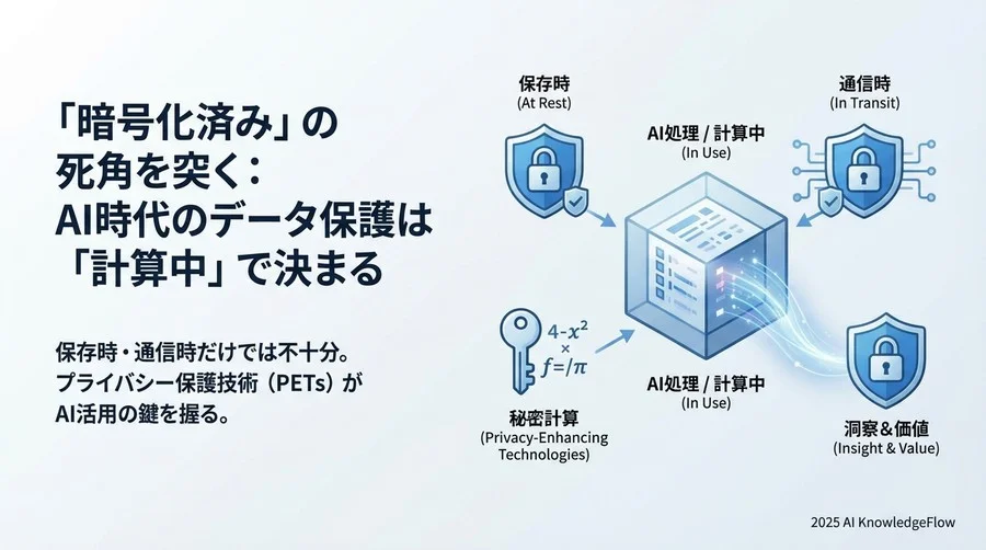 AI時代の新たなセキュリティ・ギャップ：「計算中」のリスク - Section Image