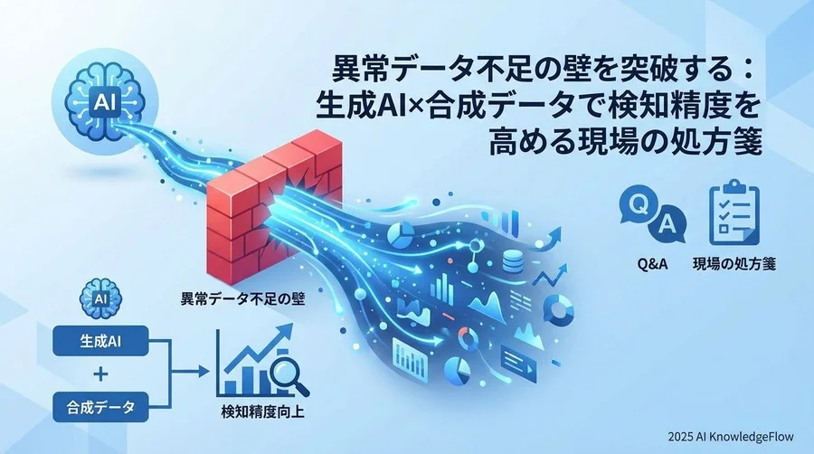 Q4-Q6：技術選定と実装アプローチ - Section Image