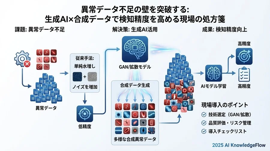 Q7-Q9：現場導入と運用・評価のポイント - Section Image 3