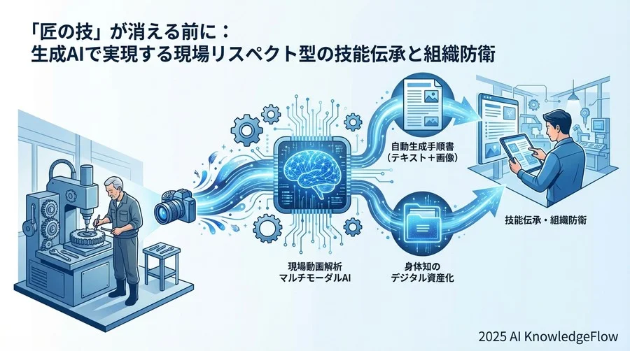 3. 現場動画×マルチモーダルAIで「動き」を資産化する - Section Image
