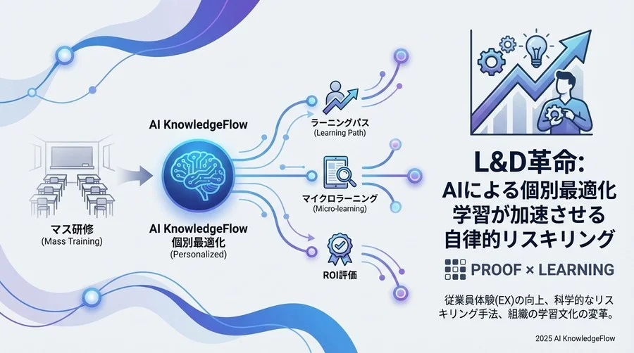 ベストプラクティス②：マイクロラーニングとAIレコメンデーションの統合 - Section Image