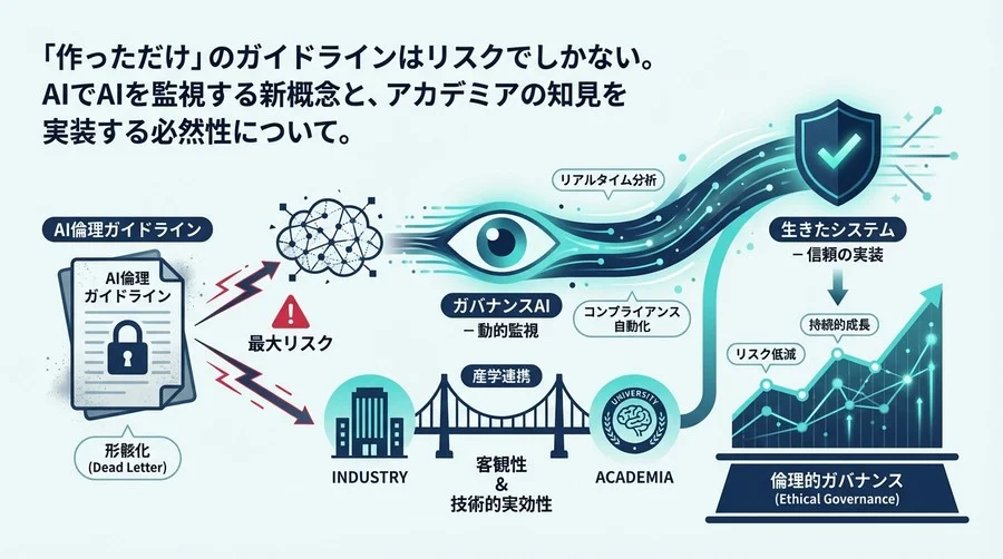 「運用なき倫理規定」は最大のリスク要因。産学連携で実装する「ガバナンスAI」という解