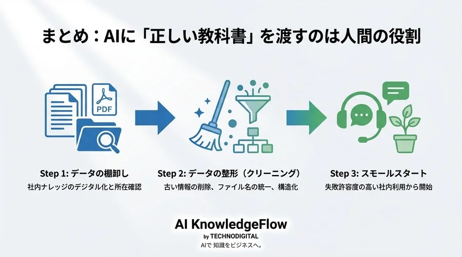なぜAIは平気で嘘をつくのか？社内データを「教科書」にして回答精度を高めるRAGの仕組み - Conclusion Image