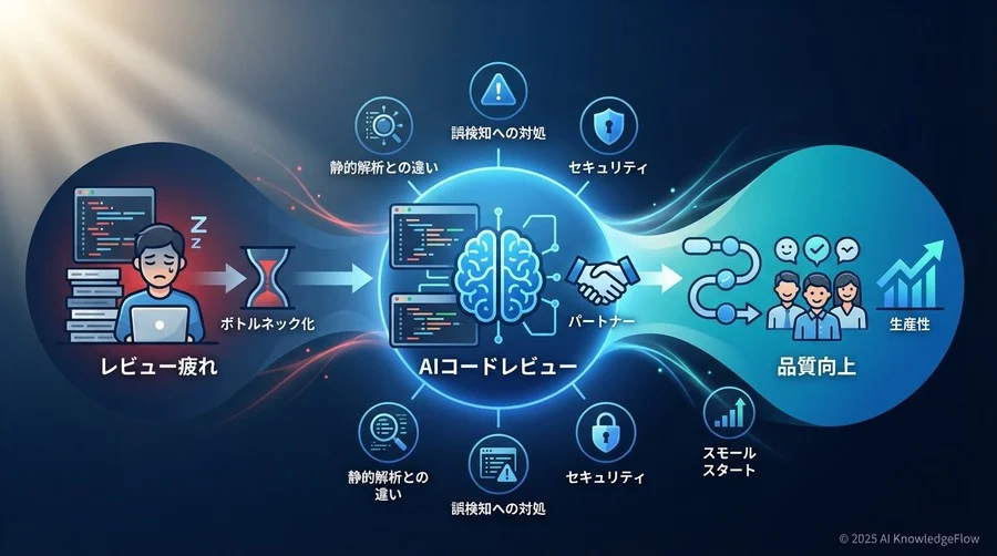 AIコードレビューの基礎と誤解：従来のツールと何が違うのか - Section Image