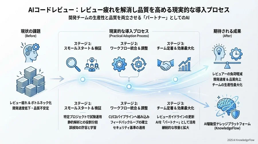 セキュリティと品質への不安解消：リスクをコントロールする - Section Image 3