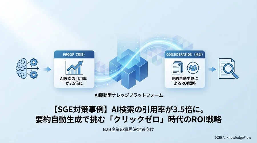 実装フェーズ：AIに好かれる「構造化要約」のプロンプト開発 - Section Image