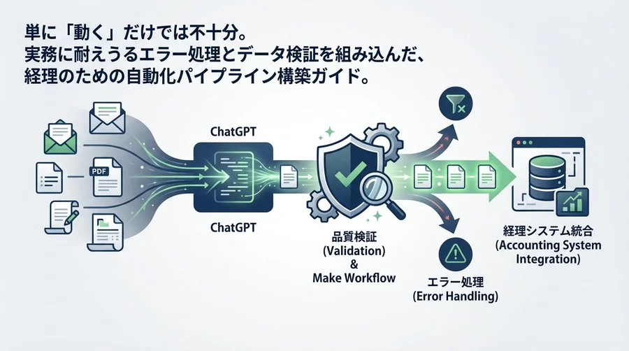 経理のためのAI自動化：MakeとChatGPTで構築する「防御型」請求書処理パイプライン