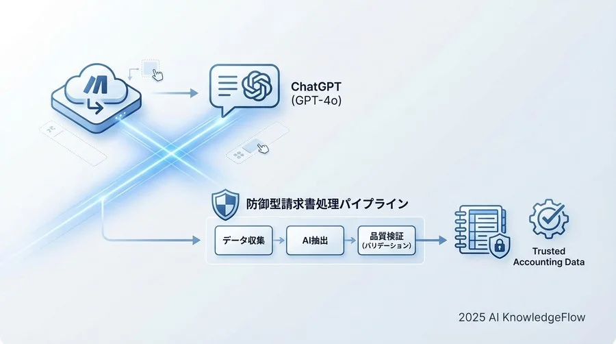 Step 3：データクレンジングと品質検証（Validation） - Section Image