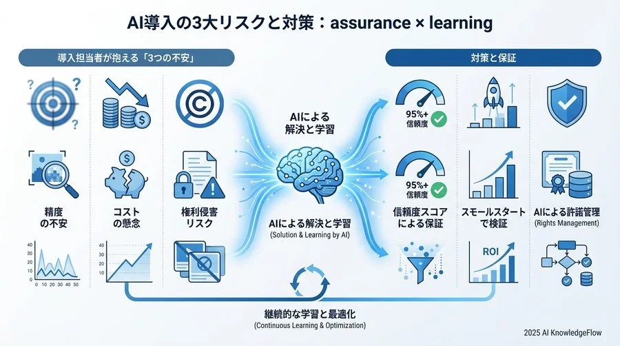 成功企業の導入パターン分析：既存システムを変えずに「導線」だけを変える - Section Image 3