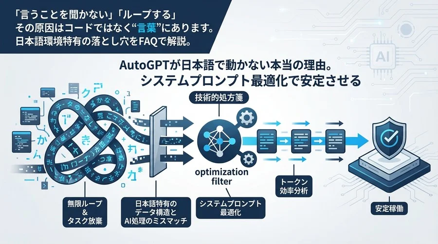 AutoGPTが日本語で動かない本当の理由。システムプロンプト最適化で安定させる技術的処方箋