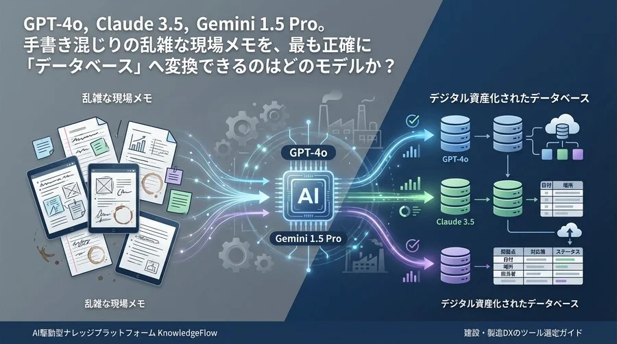 現場報告書のデジタル資産化：ChatGPT/Claude/Geminiモデル徹底比較