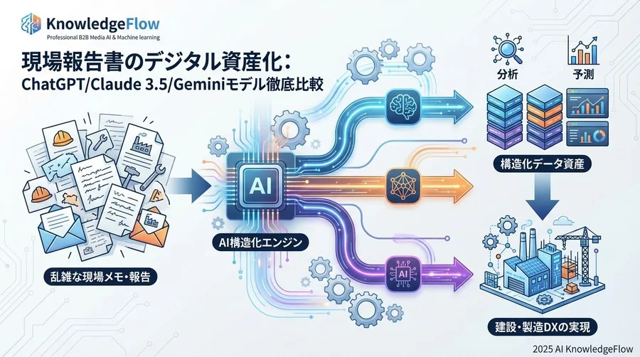 Round 1：曖昧な記述からの「事実・数値」抽出精度 - Section Image