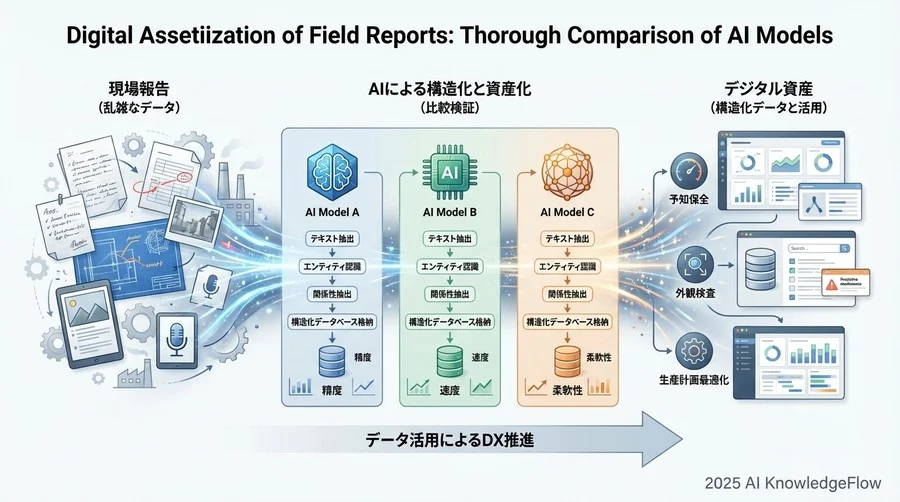 Round 3：システム連携を見据えた「JSON出力」の安定性 - Section Image 3
