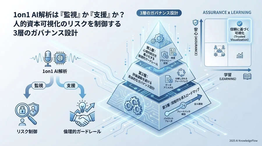 リスク評価マトリクス：何を許容し、何を絶対に回避すべきか - Section Image