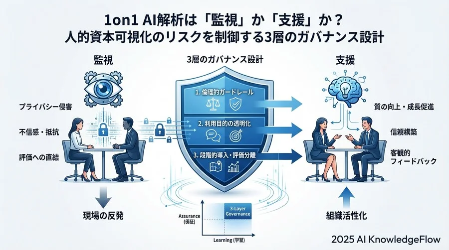 組織崩壊を防ぐ「3層の倫理的ガードレール」設計 - Section Image 3