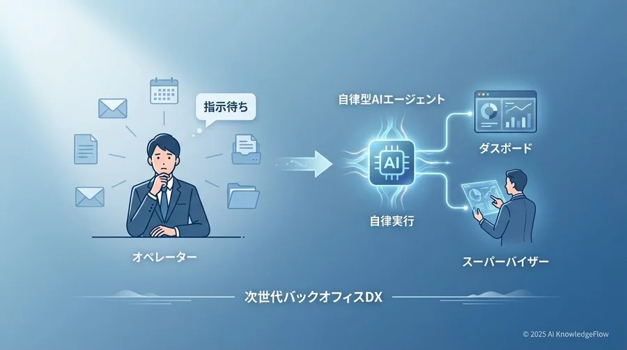 なぜ「AIを使っても仕事が減らない」と感じるのか - Section Image