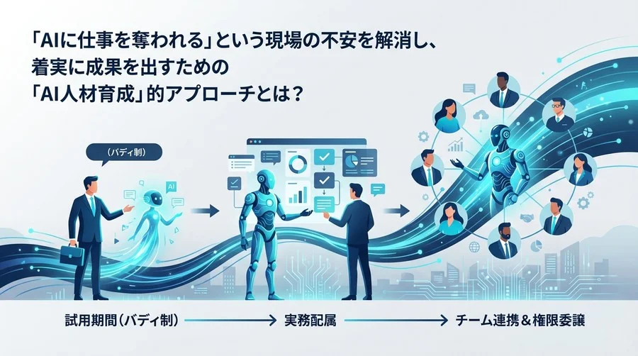 現場の反発を防ぐAIエージェント導入術：完全自動化へ導く「新人育成型」運用ロードマップ