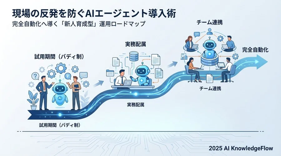 【フェーズ1：試用期間】タスクの切り出しと「バディ制」運用 - Section Image