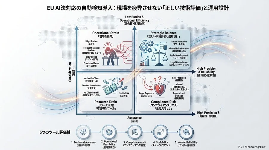 ツール導入だけでは防げない「残存リスク」への対処法 - Section Image 3