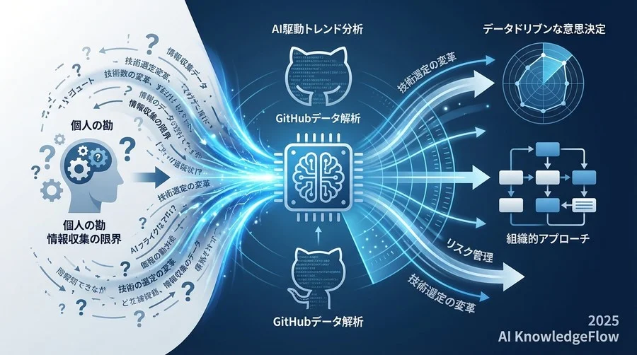 現状（As-Is）の技術選定プロセスの棚卸しとリスク評価 - Section Image