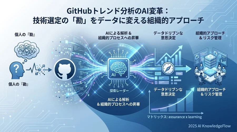 実践：GitHubデータ分析パイプラインへの移行手順 - Section Image