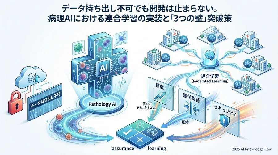 トラブル③「本当に安全か問われる」：プライバシー侵害リスクへの防衛策 - Section Image 3