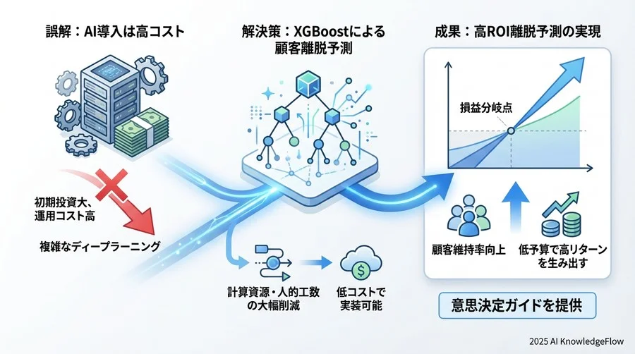 規模別・ROIシミュレーション：黒字化ラインの算出 - Section Image 3