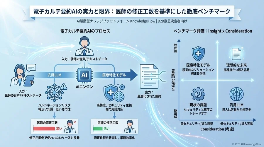 なぜ多くの「カルテ要約AI」は現場で使われなくなるのか - Section Image