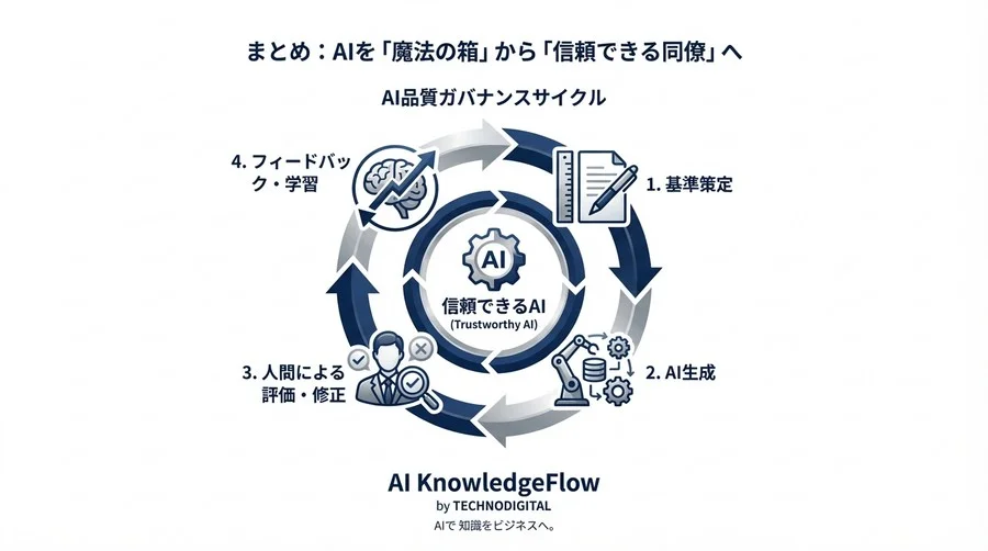 AI要約の「もっともらしい嘘」を見抜く：組織で共有すべき品質評価基準と用語集 - Conclusion Image