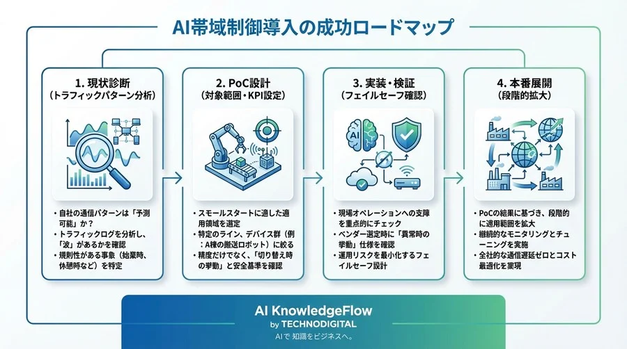 直面した課題と乗り越え方：現場でのチューニング記録 - Section Image 3