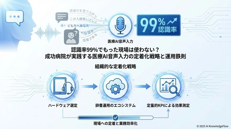 Best Practice 1：環境ノイズを無力化するハードウェア選定とゾーニング - Section Image