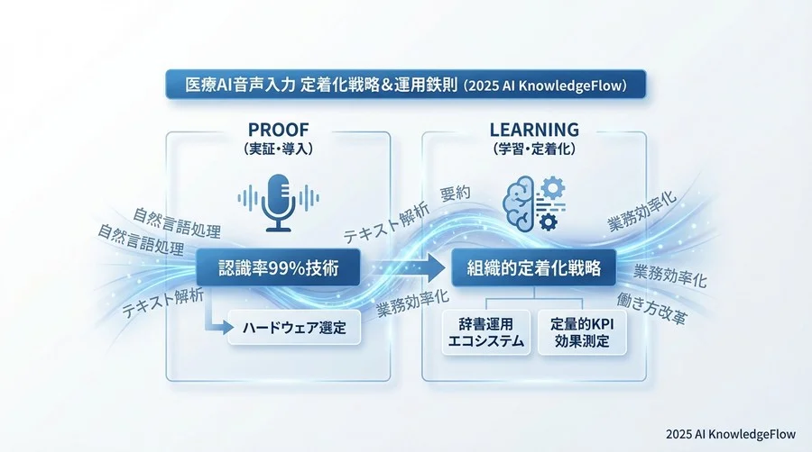 Best Practice 3：定量的KPIによる「時短効果」の可視化と評価 - Section Image 3