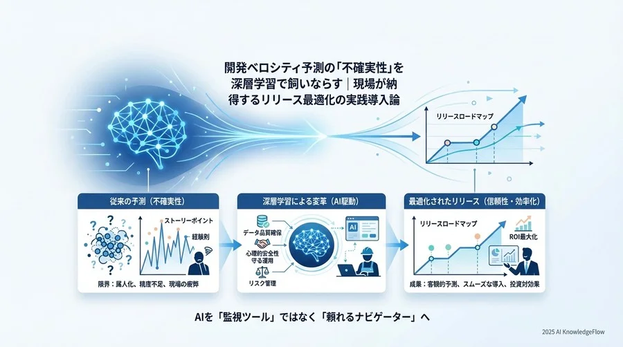最適化アプローチ②：現場の納得感を得る「運用フロー」の設計 - Section Image