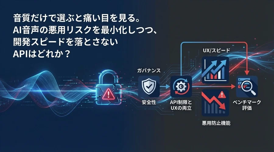 音質神話の崩壊。AI音声合成API比較で見落とされがちなガバナンスと悪用防止の設計論