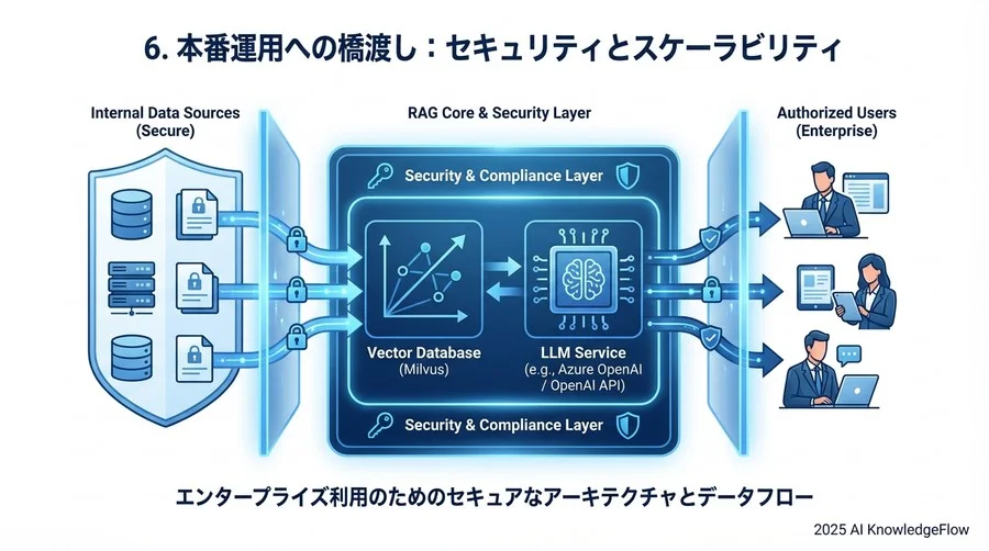 データの準備と挿入 - Section Image 3