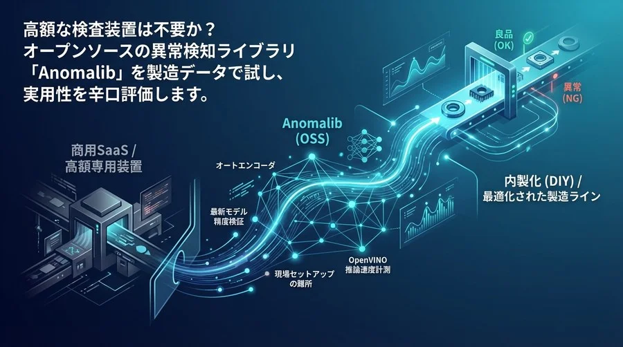 【Anomalib検証】製造業の異常検知はOSSでどこまで戦えるか？導入の壁と現実解