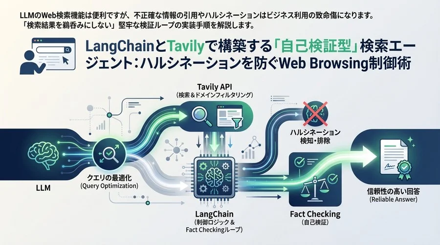 LangChainとTavilyで構築する「自己検証型」検索エージェント：ハルシネーションを防ぐWeb Browsing制御術