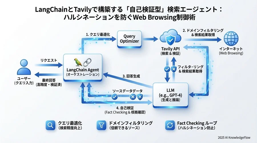 Step 2：情報の質を担保する「ドメインフィルタリング」と「コンテンツ抽出」 - Section Image 3