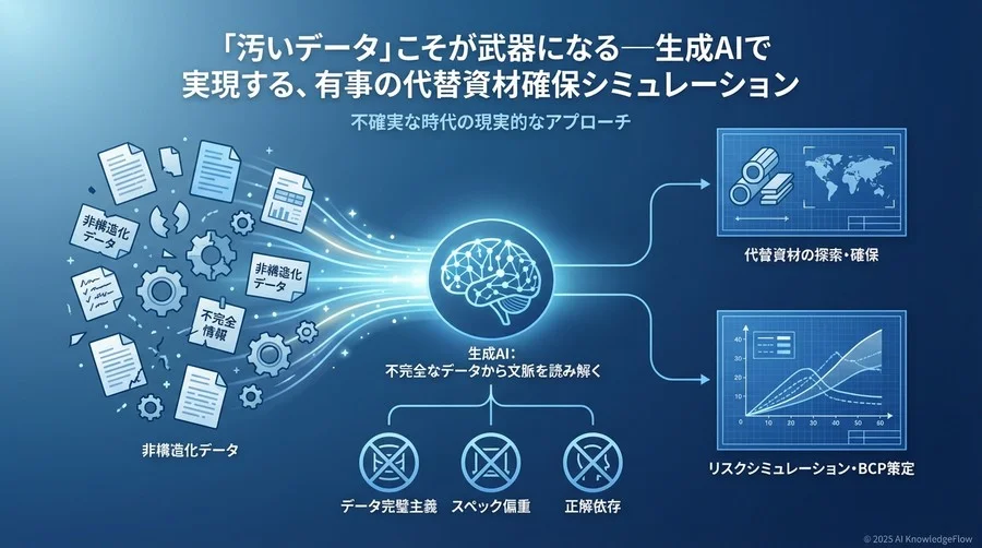 誤解①：「過去データが完璧に整備されていないとシミュレーションできない」 - Section Image