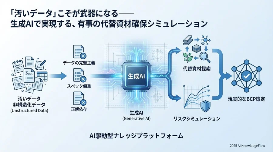 誤解②：「代替資材の探索はスペックの一致だけで十分だ」 - Section Image