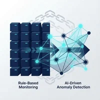 暗号資産の不正検知：ルールベースの限界を超え、AIで「未知の予兆」を捉える実践的ロードマップ