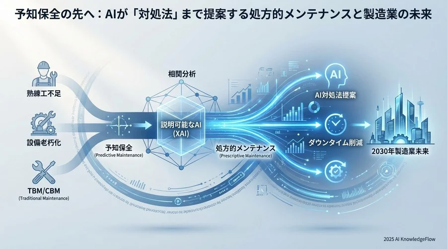 トレンド予測の根拠：技術と市場の構造変化 - Section Image