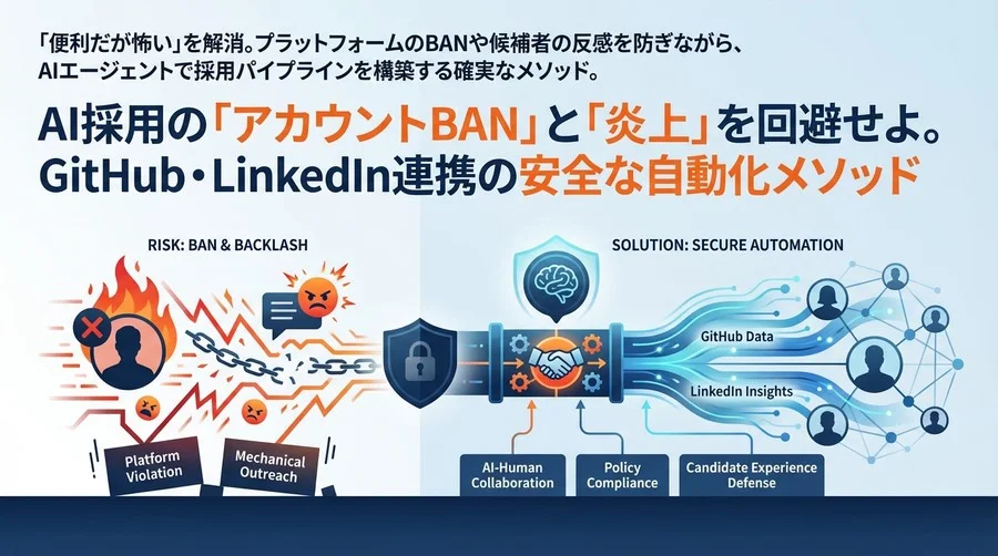 AI採用の「アカウントBAN」と「炎上」を回避せよ。GitHub・LinkedIn連携の安全な自動化メソッド
