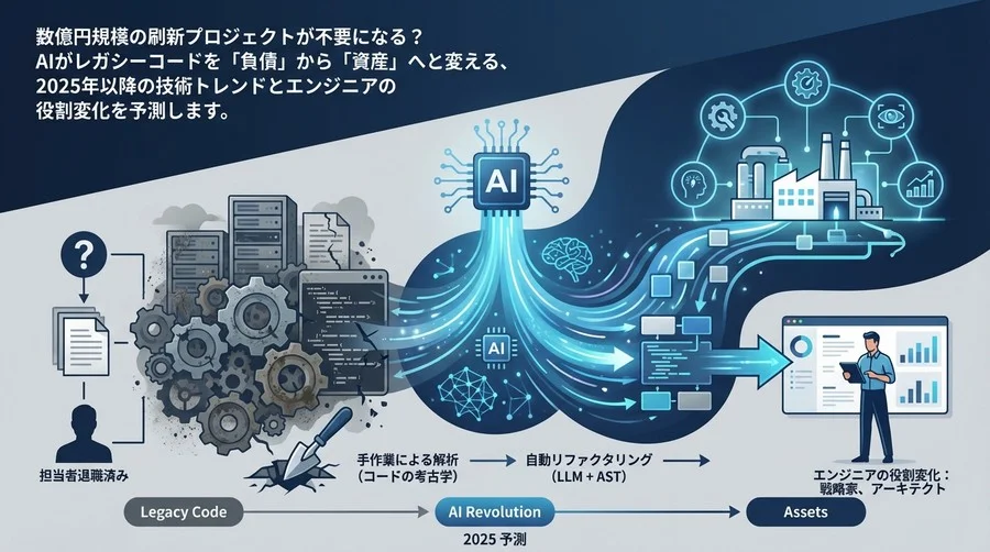2025年予測：AIがレガシーコードを「資産」に変える自動リファクタリング革命