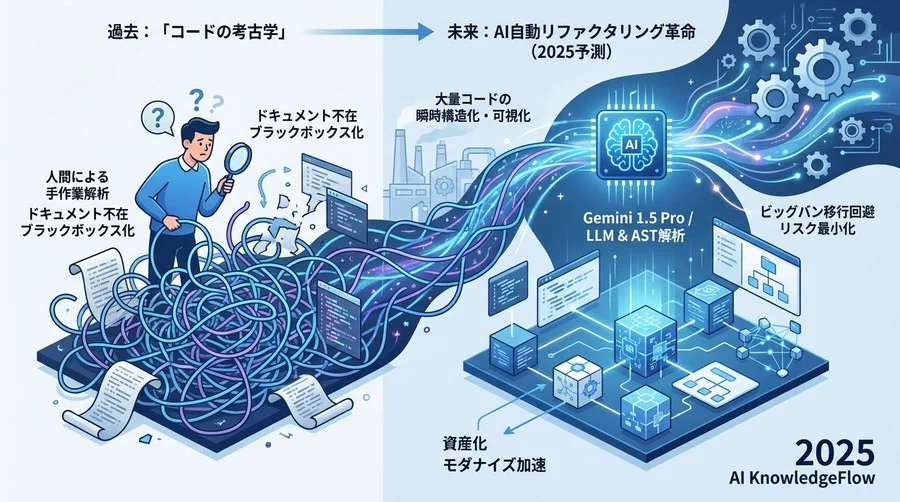 「コードの考古学」の終焉：AIが変えるレガシーマイグレーションの前提 - Section Image